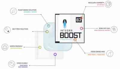 Grow-Shop | Control for Drying Marijuana